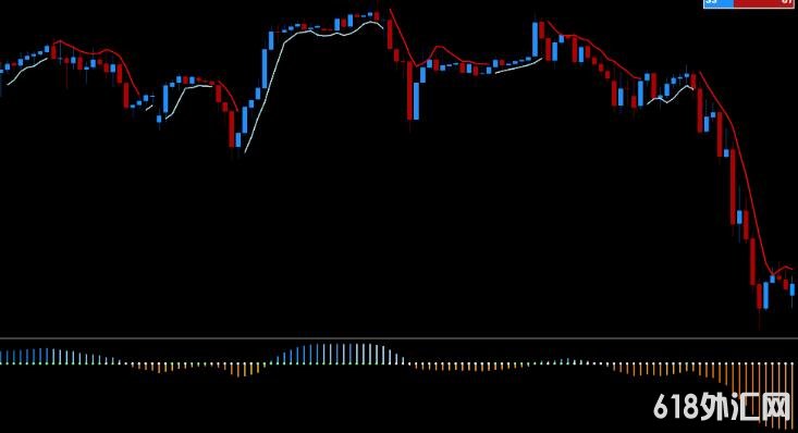 MT4 外汇利润波动策略国外版 外汇VIP指标下载