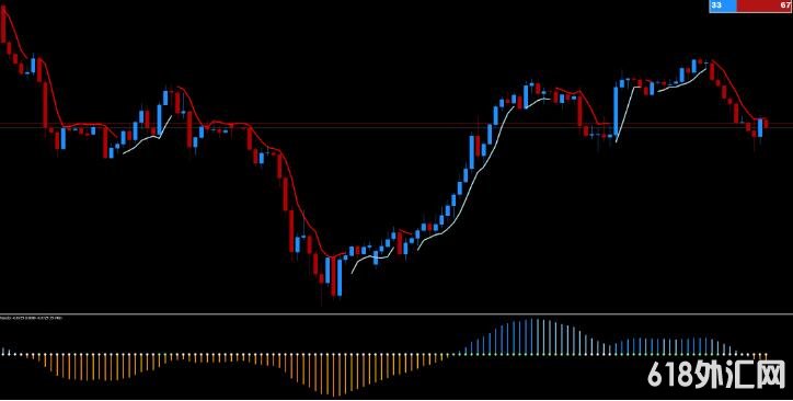 MT4 外汇利润波动策略国外版 外汇VIP指标下载
