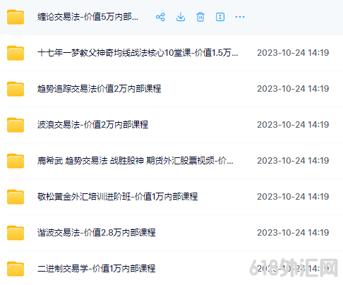 外汇交易视频教程从入门到精通现货黄金原油白银短线波浪理论课程