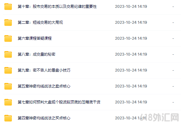 外汇交易视频教程从入门到精通现货黄金原油白银短线波浪理论课程
