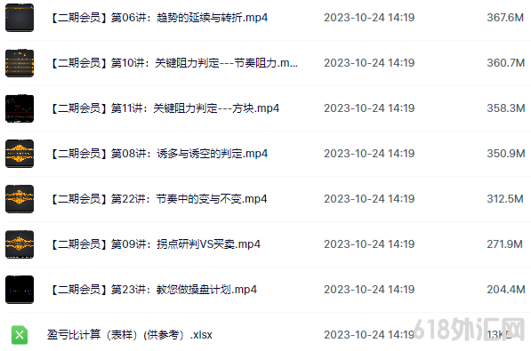 外汇交易视频教程从入门到精通现货黄金原油白银短线波浪理论课程