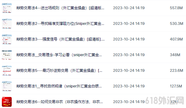 外汇交易视频教程从入门到精通现货黄金原油白银短线波浪理论课程