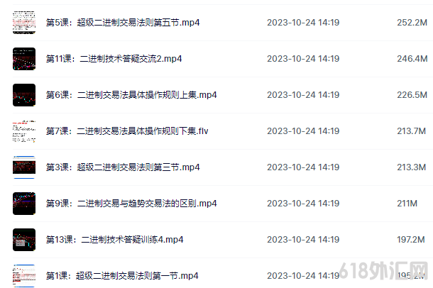 外汇交易视频教程从入门到精通现货黄金原油白银短线波浪理论课程