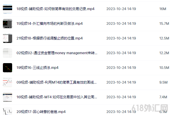 外汇交易视频教程从入门到精通现货黄金原油白银短线波浪理论课程