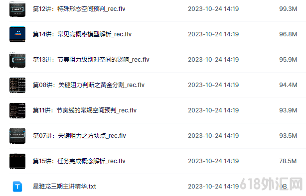 外汇交易视频教程从入门到精通现货黄金原油白银短线波浪理论课程
