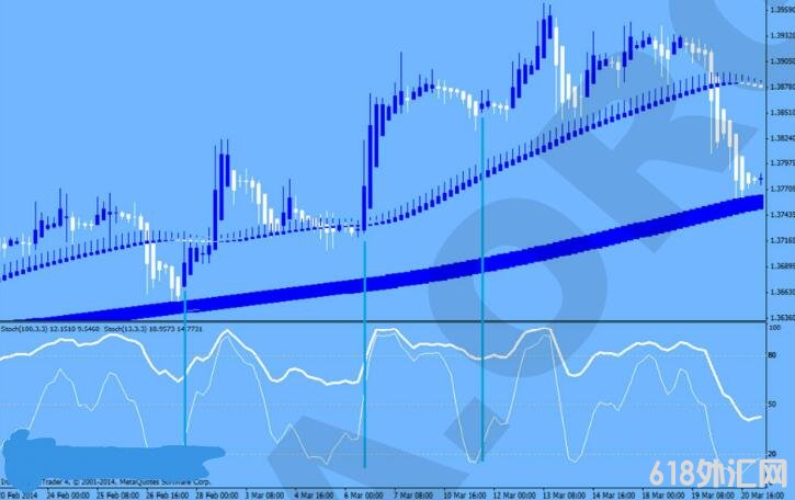 MT4 高级顺势交易系统 外汇VIP指标下载