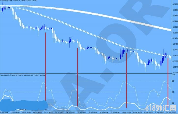 MT4 高级顺势交易系统 外汇VIP指标下载