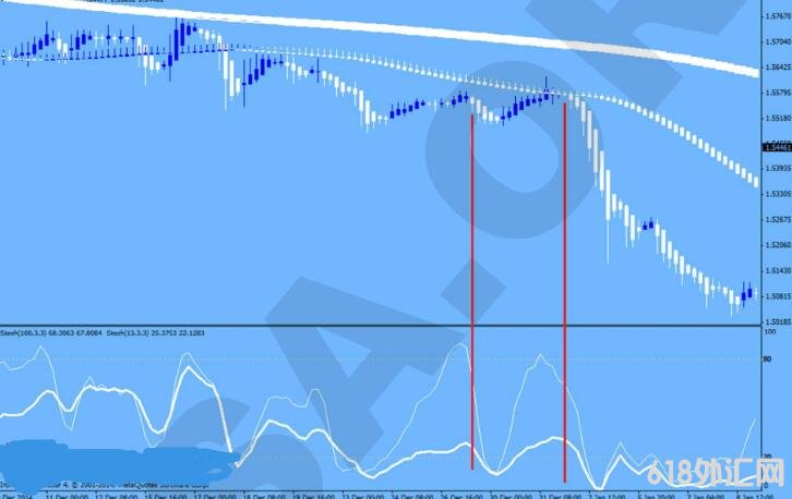 MT4 高级顺势交易系统 外汇VIP指标下载