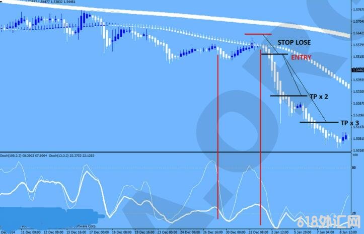 MT4 高级顺势交易系统 外汇VIP指标下载