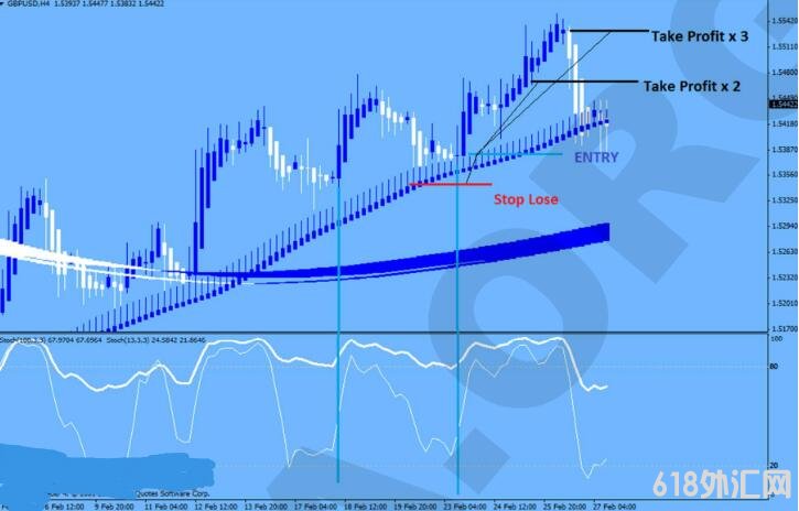 MT4 高级顺势交易系统 外汇VIP指标下载