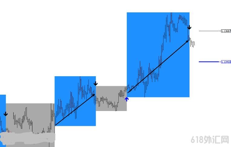MT4 非常高效准确的信号 外汇VIP指标下载