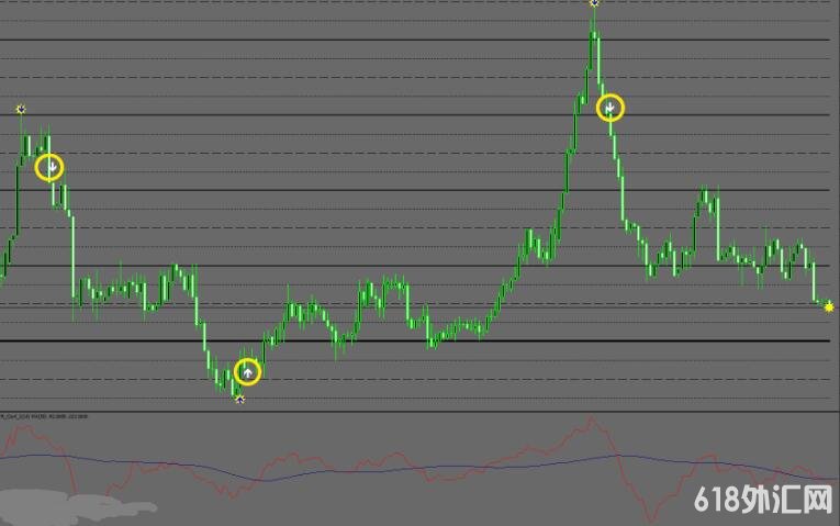 MT4 更新版经典指标策略系统 外汇VIP指标下载