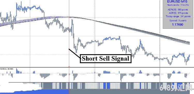 MT4 售价78美金的修行者智能交易系统 外汇VIP指标下载