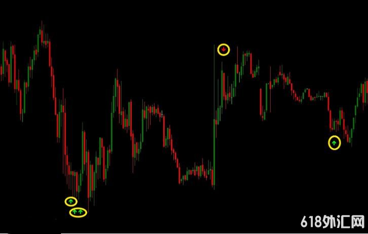 MT4 无未来翻转箭头指示器mt4最新版2021 外汇VIP指标下载