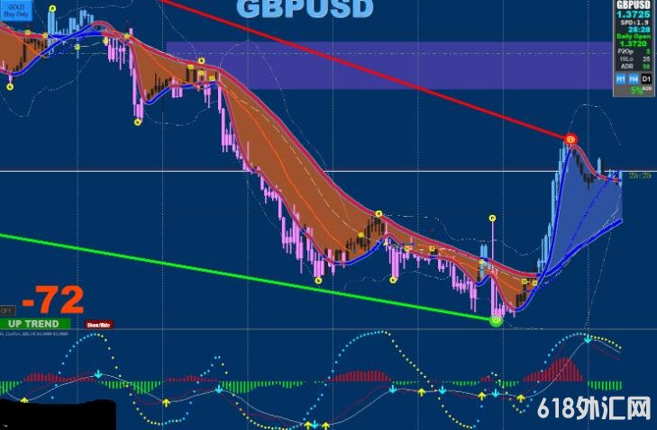 MT4 !!!-MT4 X-XARDFX交易系统 外汇VIP指标下载。