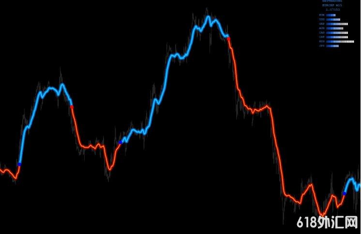 MT4 FXNUKE交易系统 外汇VIP指标下载