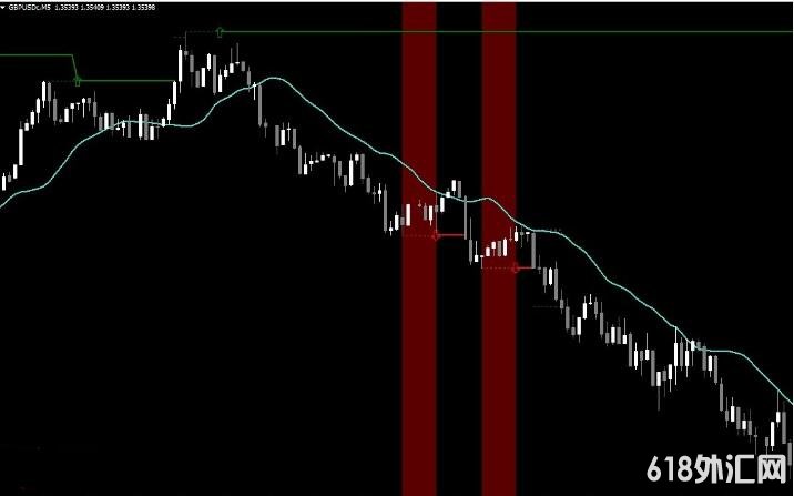 MT4 FiveCandleMastery 外汇VIP指标下载