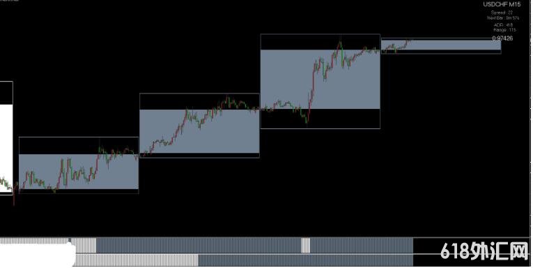 MT4 �����⽻��ϵͳ ���VIPָ������