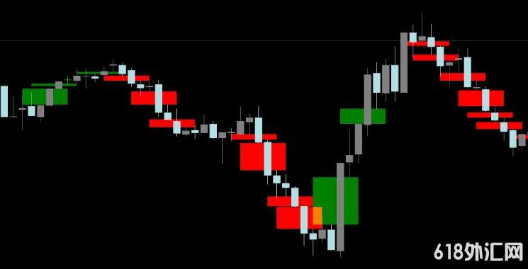 MT4 最新外汇交易指标 外汇VIP指标下载