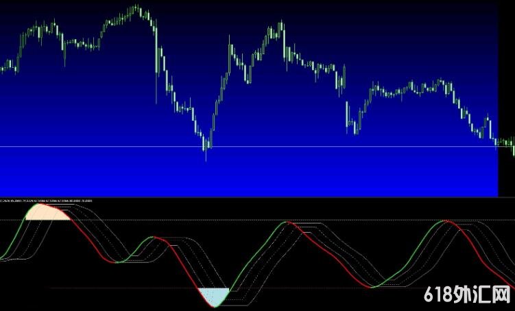 MT4 RSI,STO相结合的交易系统 外汇VIP指标下载