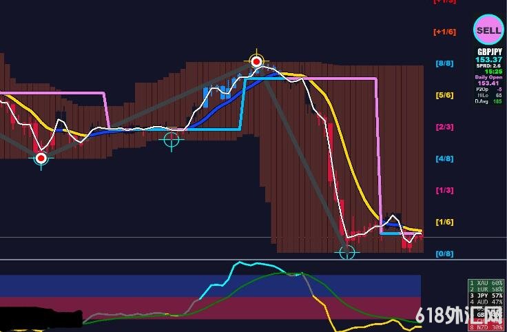 MT4 三角高低版趋势交易系统 外汇VIP指标下载