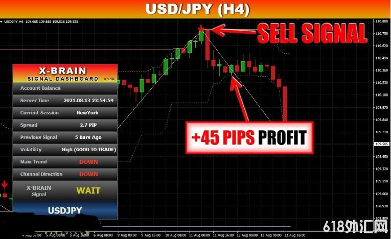 MT4 强大的赚钱机器系统,官网售价297美金 外汇VIP指标下载