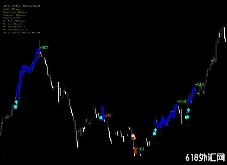 MT4 最新版剥头皮交易系统2022 外汇VIP指标下载