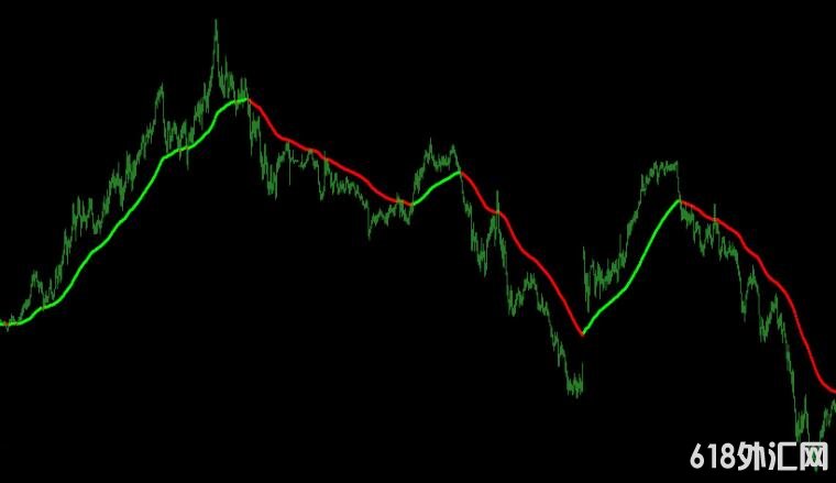 MT4 新版无未来指标下载 外汇VIP指标下载
