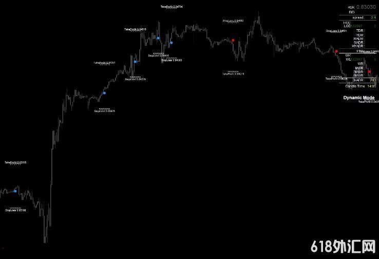 MT4 最新版TORNADO交易系统100%不重绘 外汇VIP指标下载