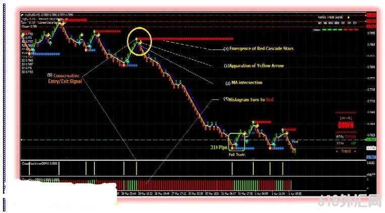 MT4 机械师交易系统 外汇VIP指标下载