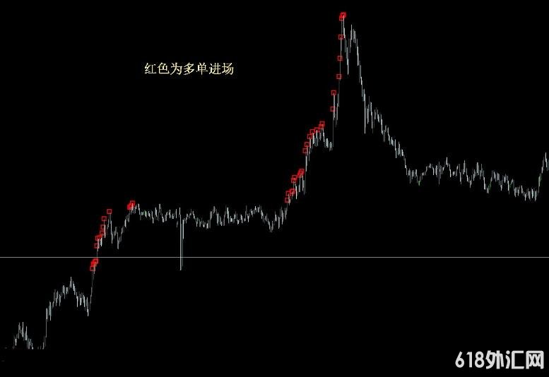 MT4 ������˳�ƽ���ϵͳ-��������� ���VIPָ������