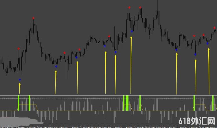 MT4 ��׽���齻��ϵͳ,˳�ƶ�Ϊ ���VIPָ������