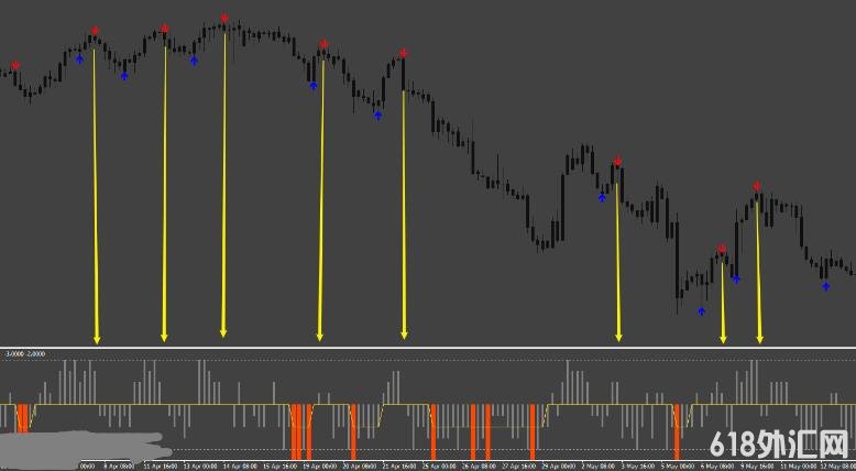 MT4 ��׽���齻��ϵͳ,˳�ƶ�Ϊ ���VIPָ������