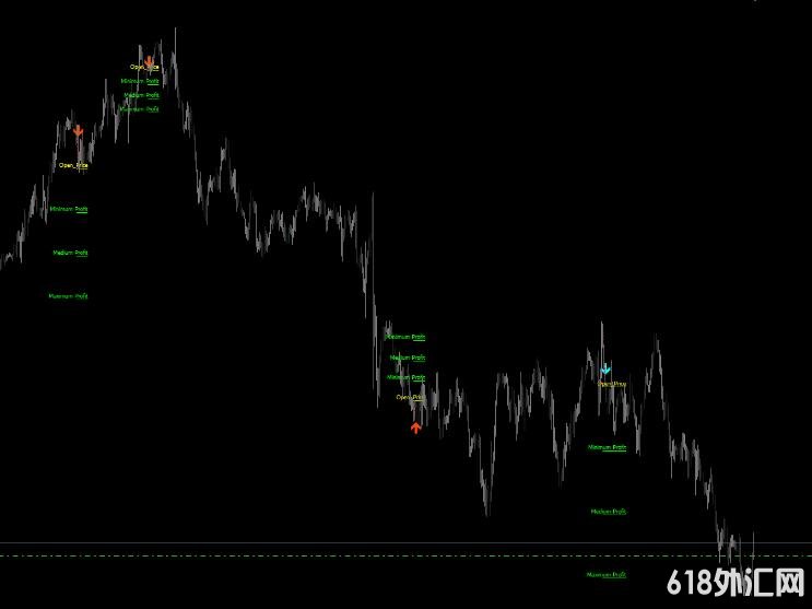 <font color='#990000'>��ʯָ��۸���Ϊ�ź�ָʾ�� ���MT4ָ������</font>