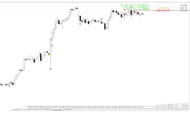 <font color='#990000'>����һ�׾�Ʒϵͳ,��δ����ֹӯֹ����ʾ ���MT4ָ������</font>