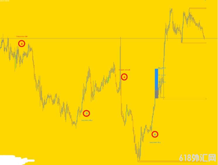 <font color='#990000'>��Ʒָ�귢��ͣ,��Ʈ�ݲ���ָ�� ���MT4ָ������</font>