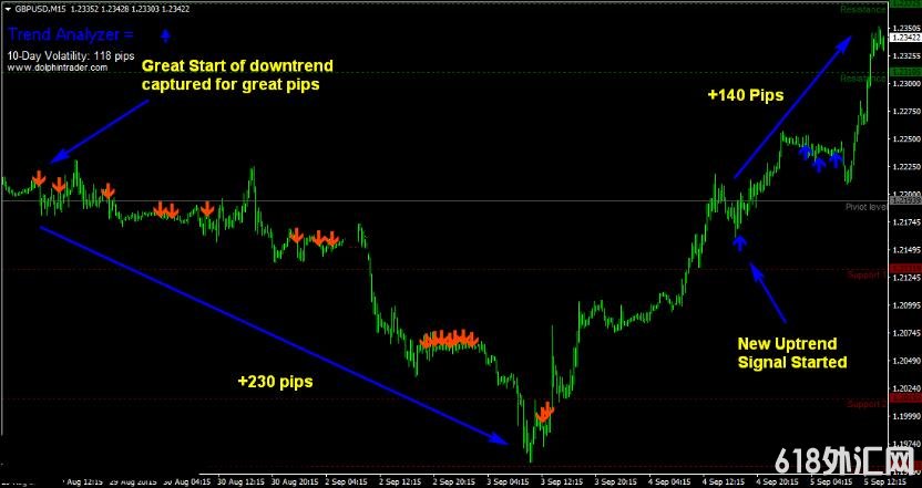 <font color='#990000'>ֻ����Ʒ,�������,��ӯ���ҿ��� ���MT4ָ������</font>