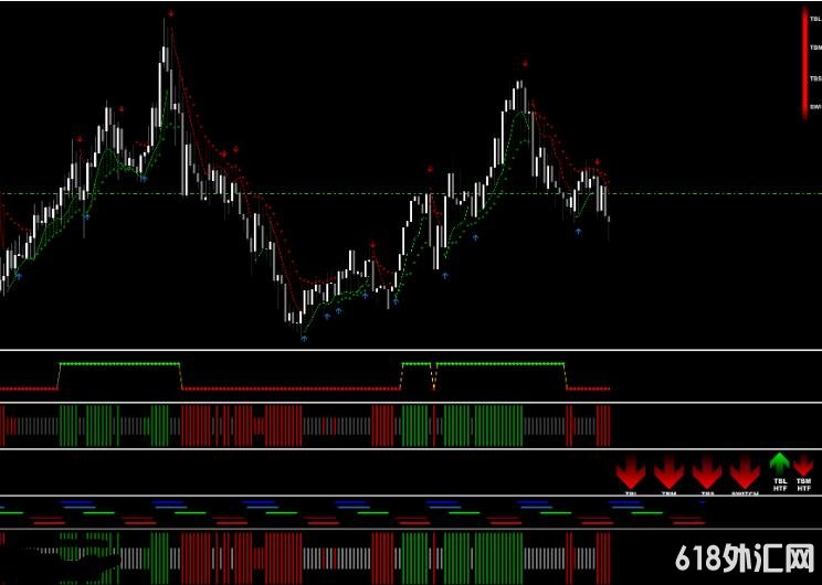 <font color='#990000'>����997����Ľ���ϵͳ,����� ���MT4ָ������</font>