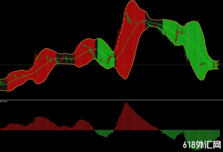 <font color='#990000'>���߽���ϵͳ ���MT4ָ������</font>