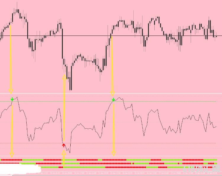 <font color='#990000'>������ϵͳ��Ư�� ���MT4ָ������</font>