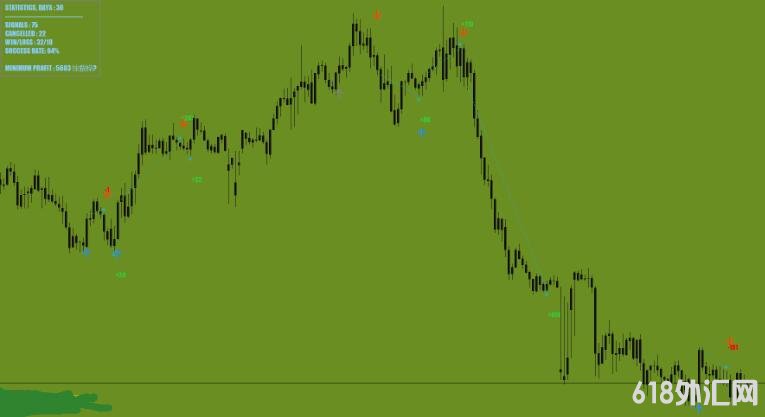 <font color='#990000'>��������,�๦�ܼ�ͷ��ֹӯֹ�� ���MT4ָ������</font>