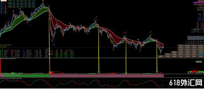 <font color='#990000'>˼����ͬ�Ľ��ײ���ָ�꼯�� ���MT4ָ������</font>