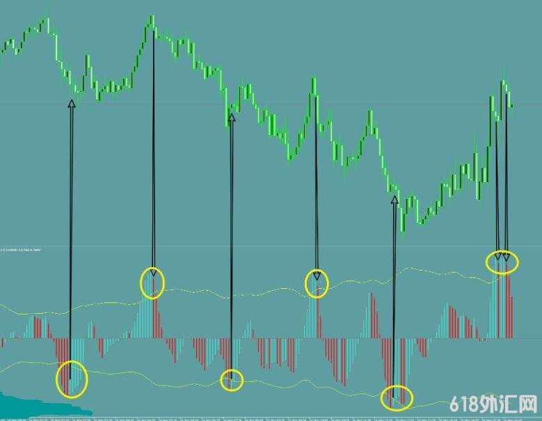 <font color='#990000'>��ô�������ӯ��,�������ָ�� ���MT4ָ������</font>