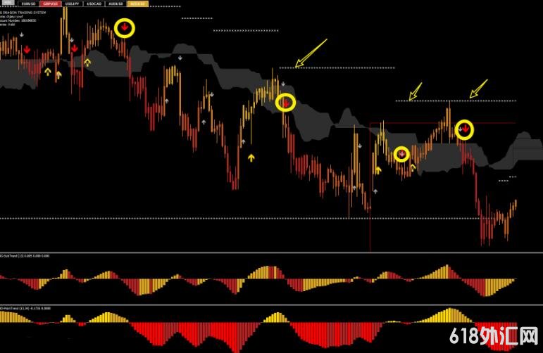 <font color='#990000'>��������ϵͳ ���MT4ָ������</font>