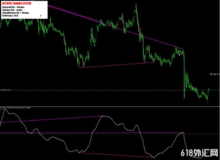 <font color='#990000'>�ǳ�ţB��ָ��,��Ʈ�� ���MT4ָ������</font>