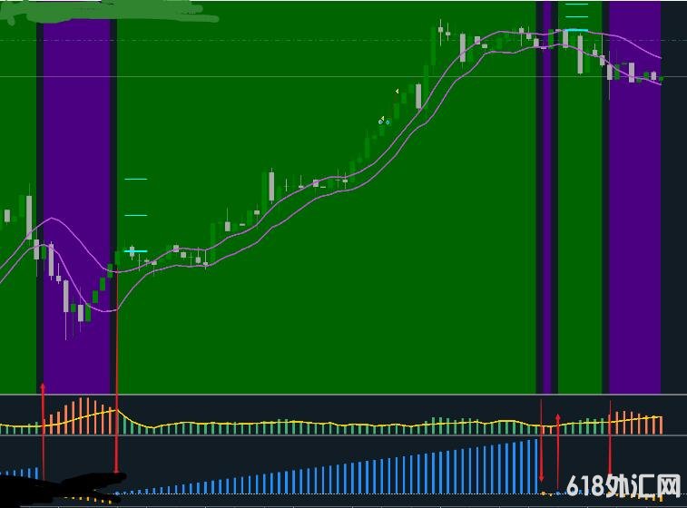 <font color='#990000'>����һ��㽻��ϵͳ ���MT4ָ������</font>