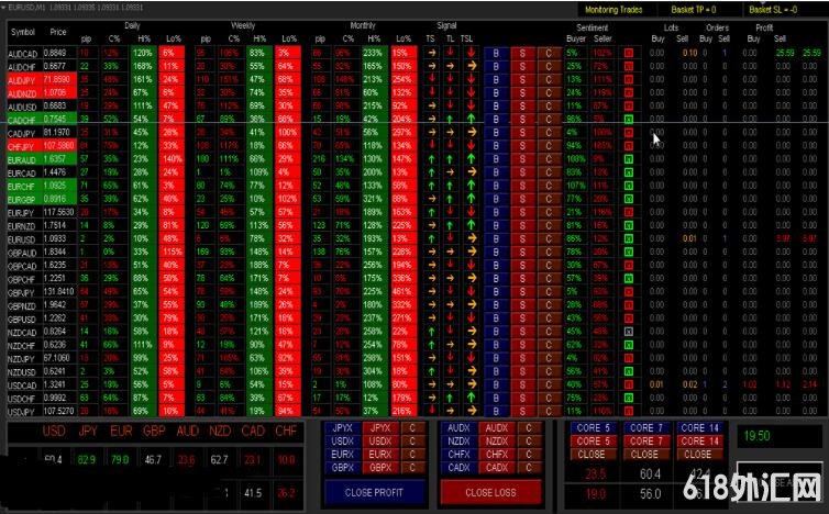 MT4 �����ǿ�����Զ�������� ���EA����