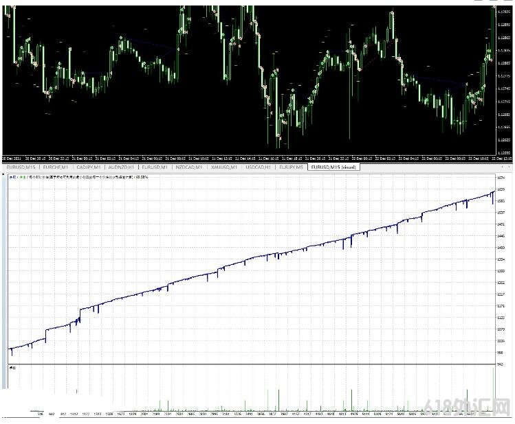 MT4 MAKE MONEY���ھ��ߵ�һ��EA ���EA����