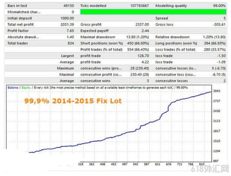 MT4 VelociGrid v2.06�߶�EA ���EA����