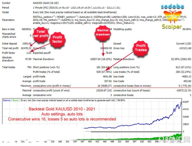 MT4 �ƽ��ͷƤEA ���EA����